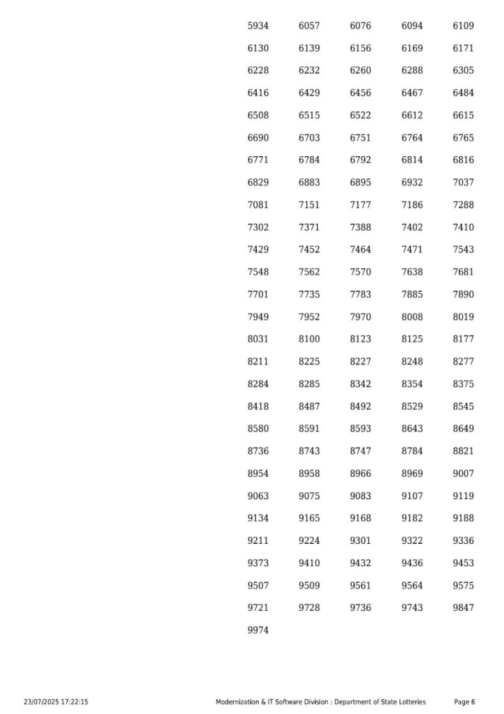 Rajshree Lottery Result Today