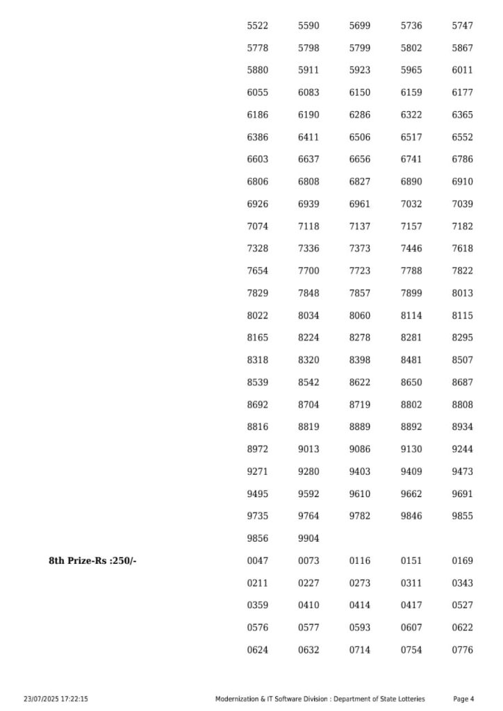 Rajshree Lottery Result Today