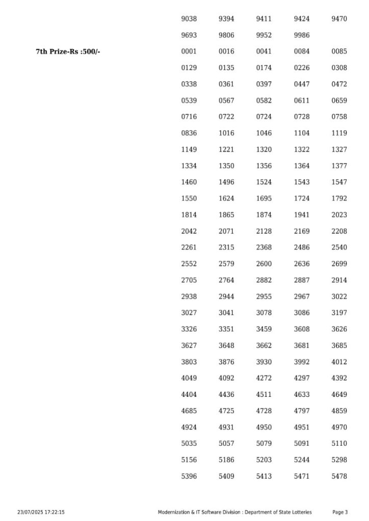 Rajshree Lottery Result Today