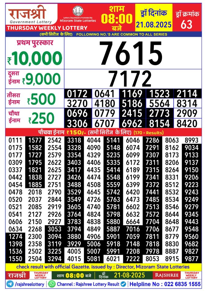 Rajshree Lottery Result Today