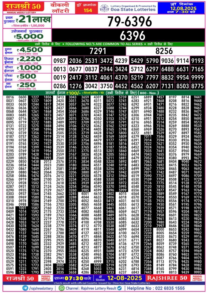 Rajshree Lottery Result Today