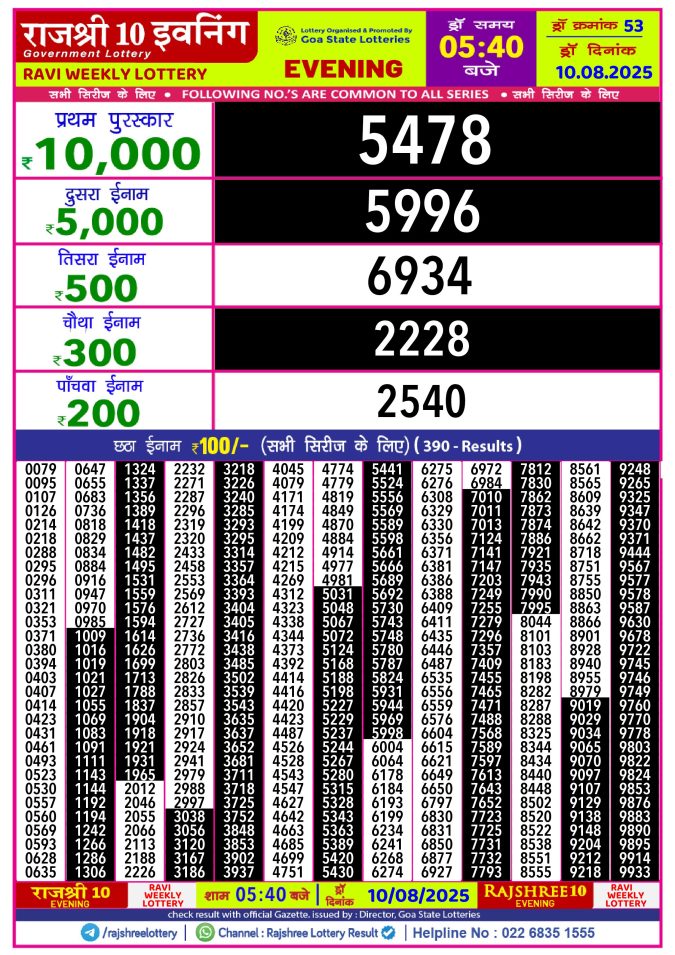 Rajshree Lottery Result Today