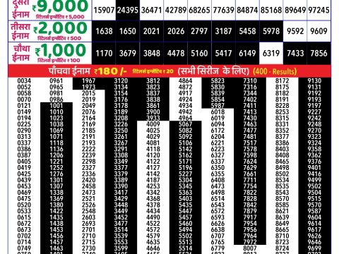 Rajshree Lottery Result Today