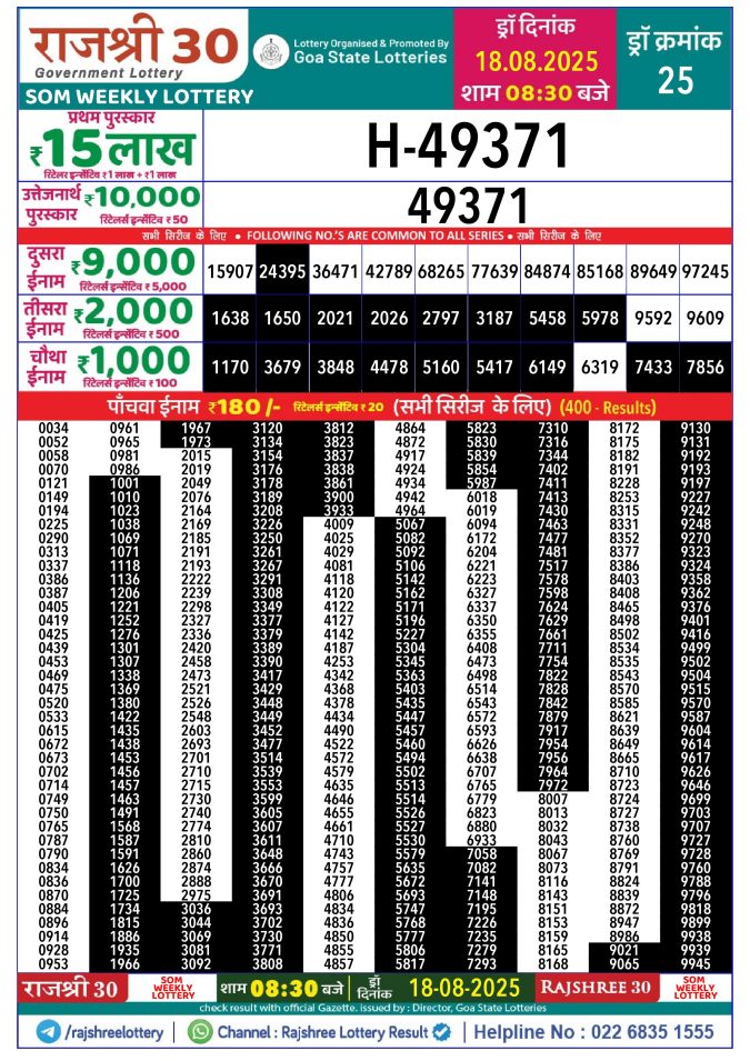 Rajshree Lottery Result Today