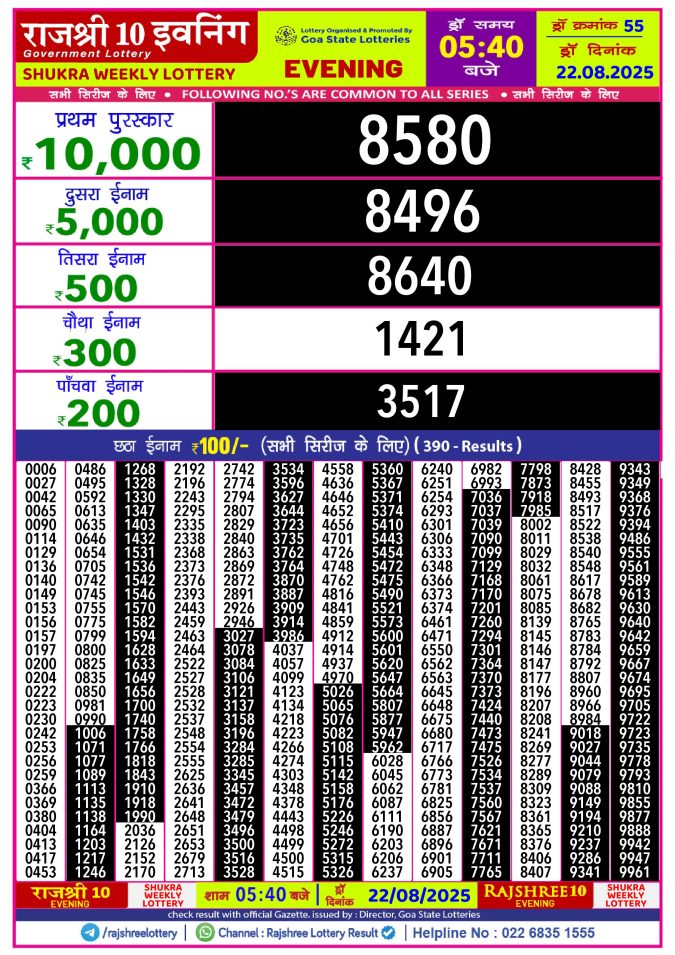 Rajshree Lottery Result Today
