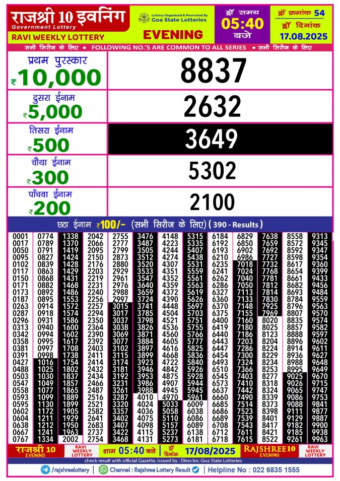 Rajshree Lottery Result Today
