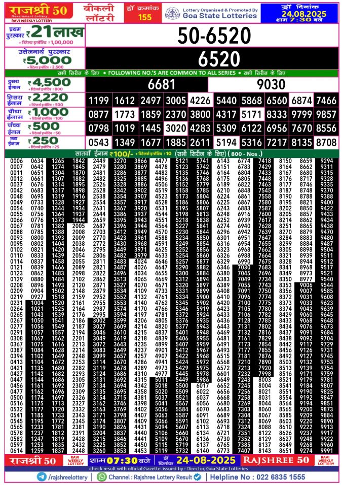 Rajshree Lottery Result Today