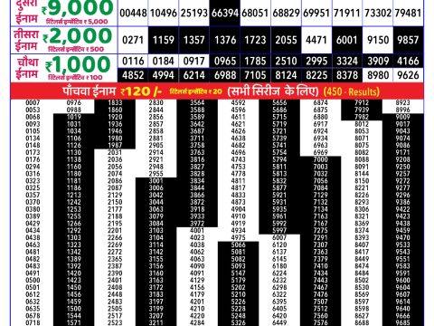 Rajshree Lottery Result Today