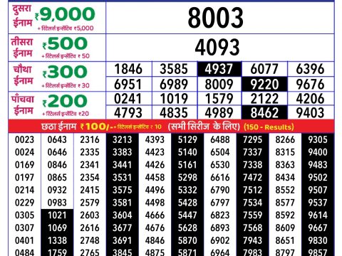 Rajshree Lottery Result Today