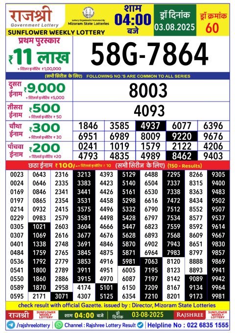 Rajshree Lottery Result Today
