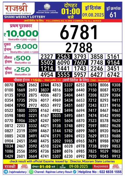 Rajshree Lottery Result Today