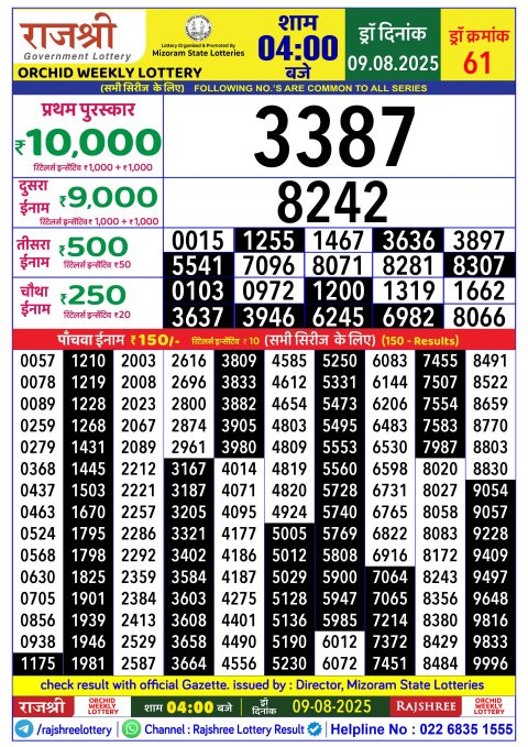 Rajshree Lottery Result Today