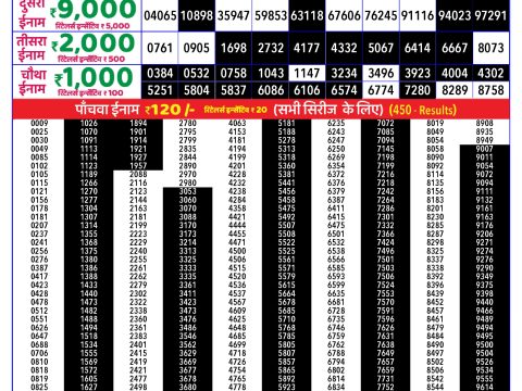 Rajshree Lottery Result Today