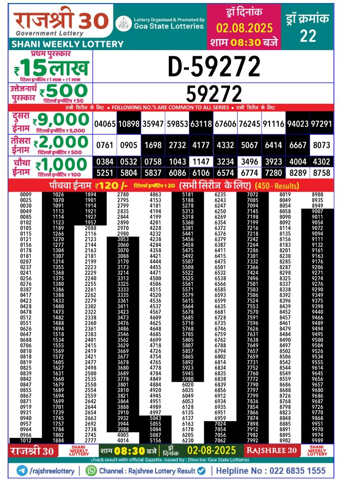 Rajshree Lottery Result Today