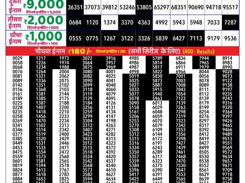 Rajshree Lottery Result Today