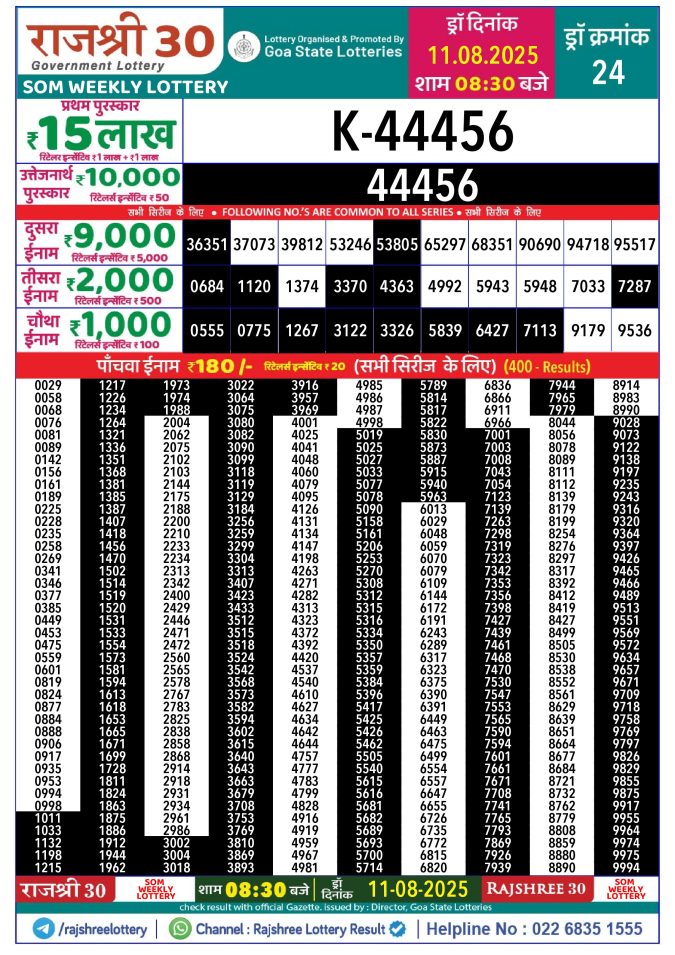 Rajshree Lottery Result Today