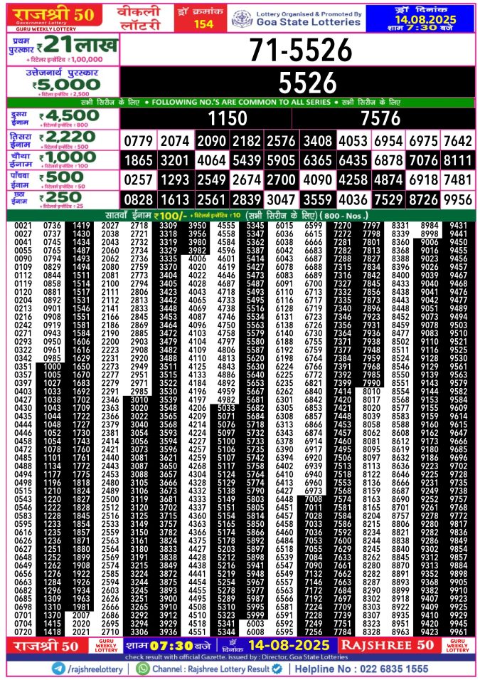 Rajshree Lottery Result Today