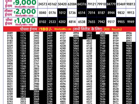 Rajshree Lottery Result Today