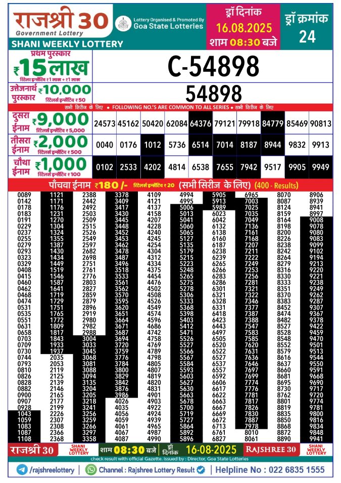 Rajshree Lottery Result Today