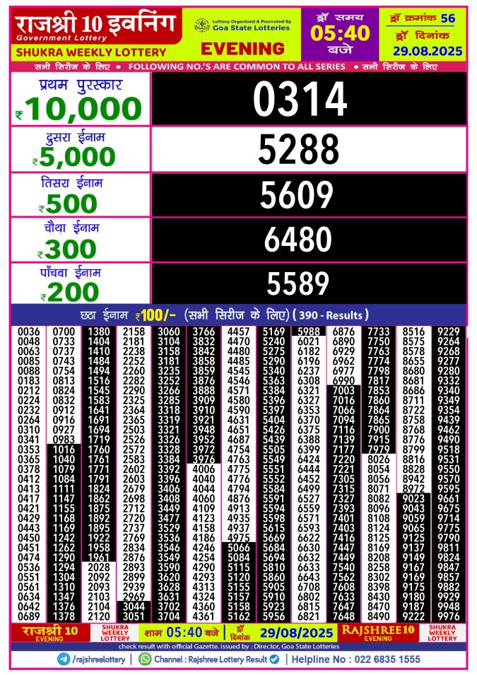Rajshree Lottery Result Today