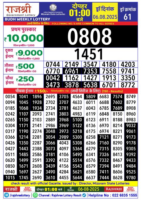 Rajshree Lottery Result Today