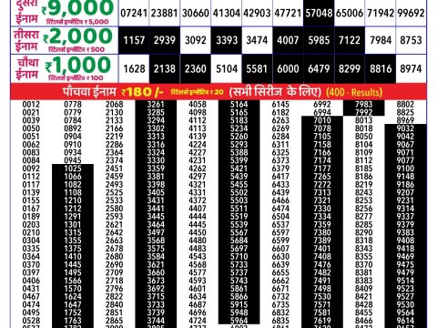 Rajshree Lottery Result Today