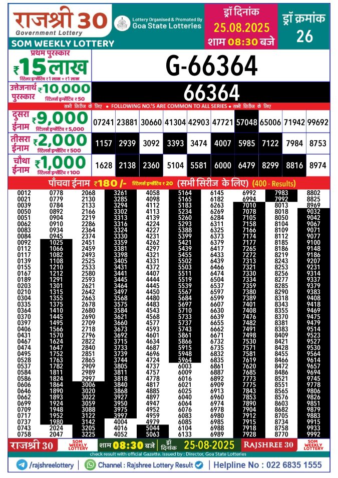 Rajshree Lottery Result Today