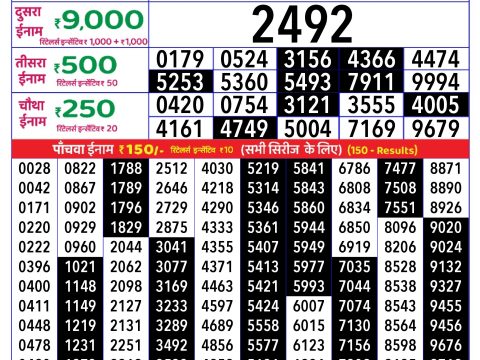 Rajshree Lottery Result Today