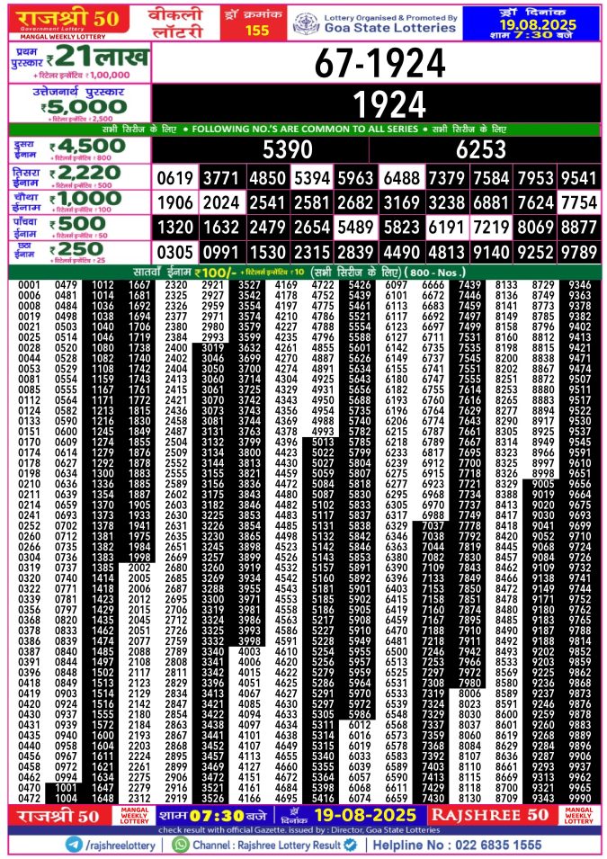 Rajshree Lottery Result Today