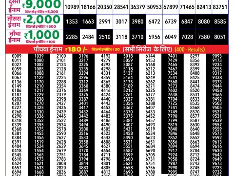 Rajshree Lottery Result Today