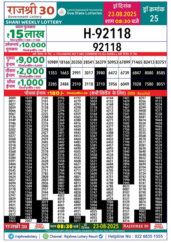 Rajshree Lottery Result Today