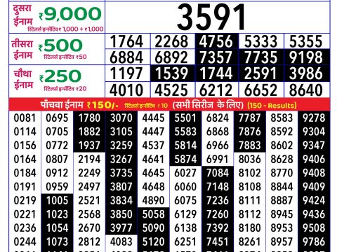 Rajshree Lottery Result Today