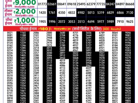 Rajshree Lottery Result Today