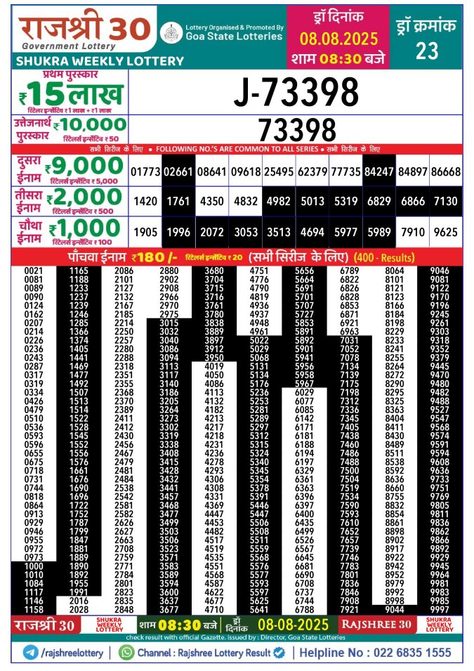 Rajshree Lottery Result Today
