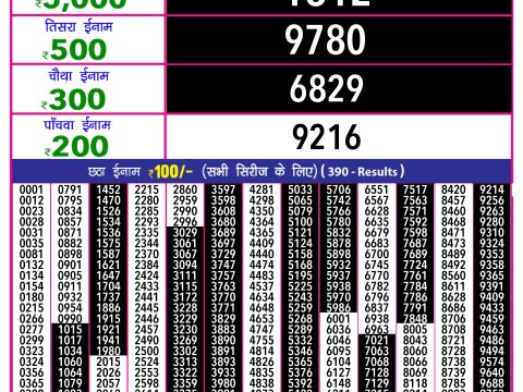 Rajshree Lottery Result Today