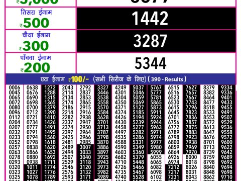 Rajshree Lottery Result Today