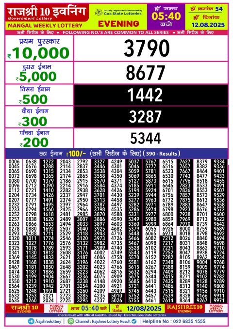 Rajshree Lottery Result Today