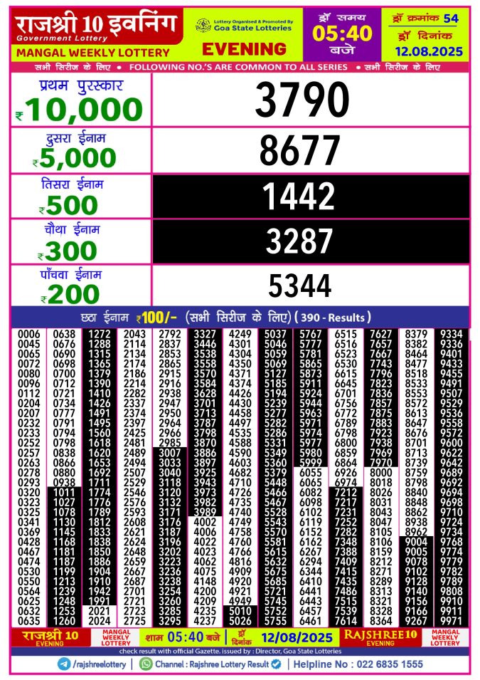 Rajshree Lottery Result Today