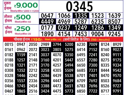 Rajshree Lottery Result Today