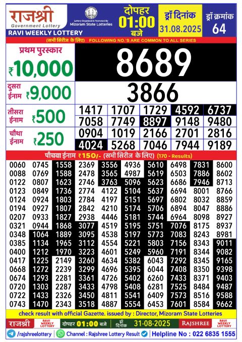 Rajshree Lottery Result Today