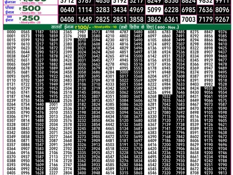 Rajshree Lottery Result Today