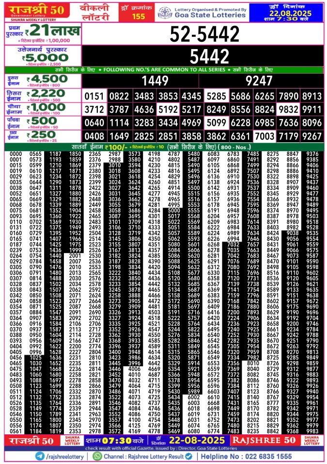 Rajshree Lottery Result Today