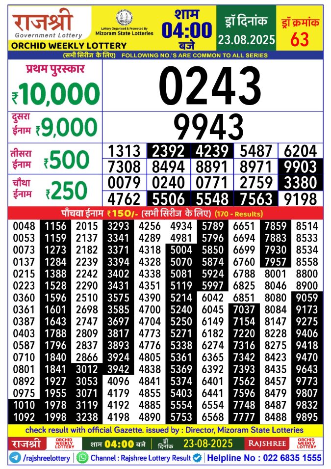 Rajshree Lottery Result Today