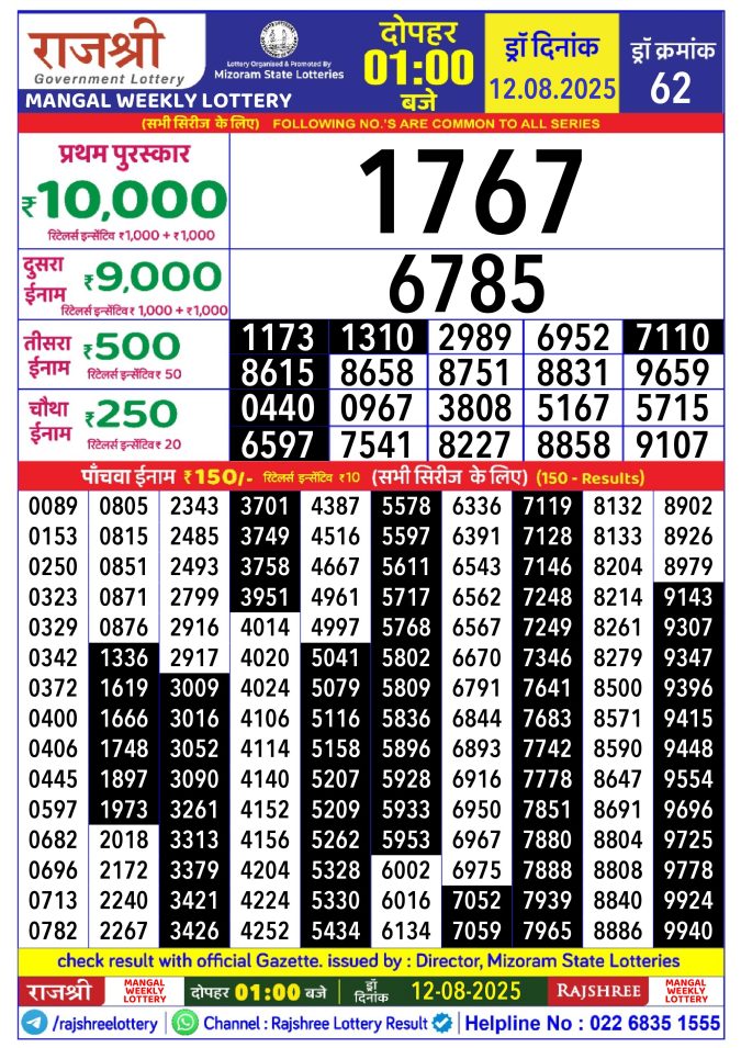 Rajshree Lottery Result Today