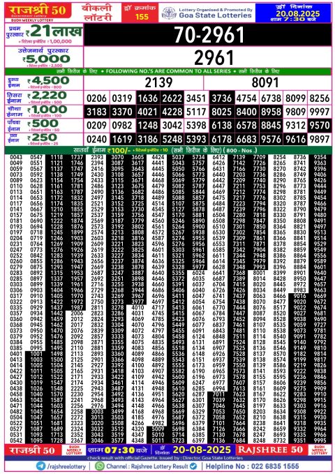 Rajshree Lottery Result Today