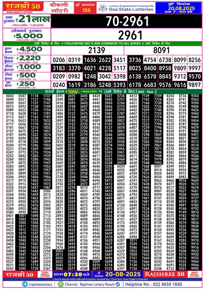 Rajshree Lottery Result Today