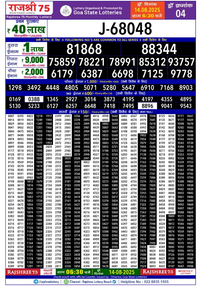 Rajshree Lottery Result Today
