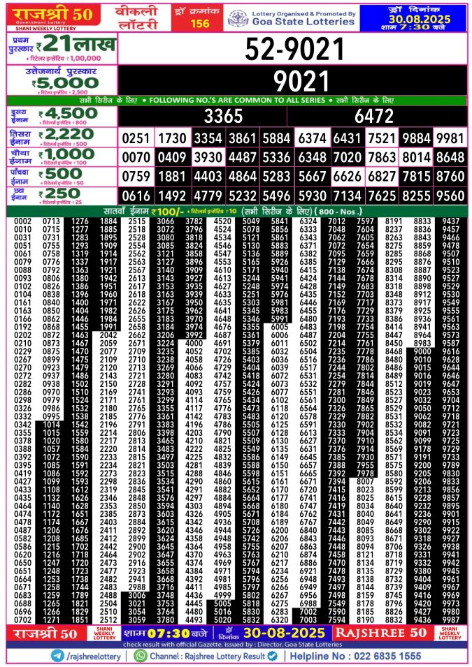 Rajshree Lottery Result Today