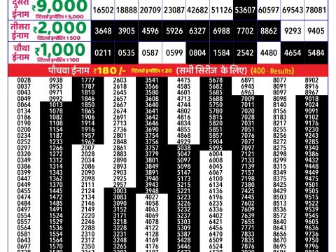 Rajshree Lottery Result Today
