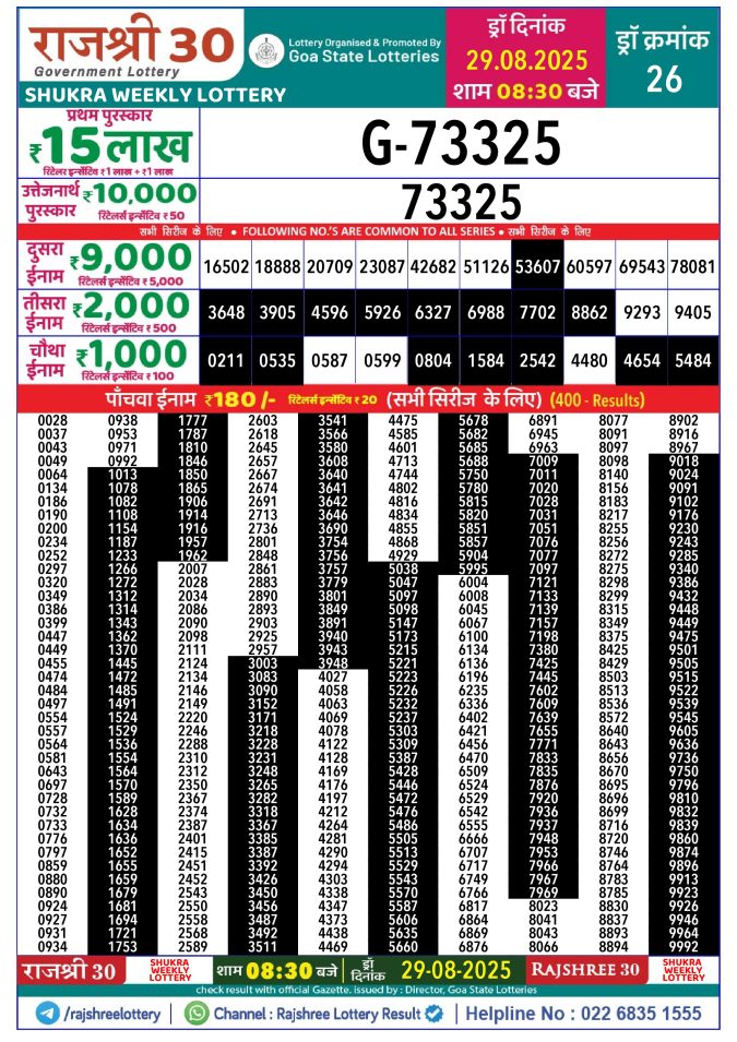 Rajshree Lottery Result Today